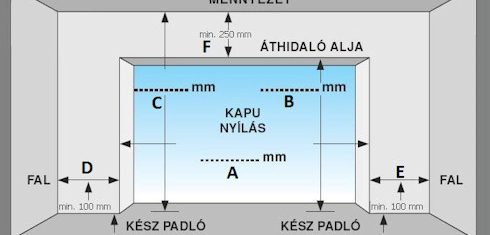 Beépítéshez szükséges méretek
