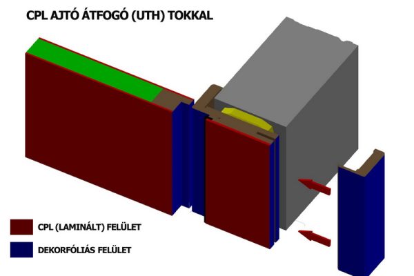 CPL ajtó átfogó tokkal